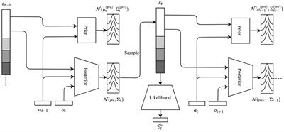 Model Reduction Through Progressive Latent Space Pruning in Deep Active Inference